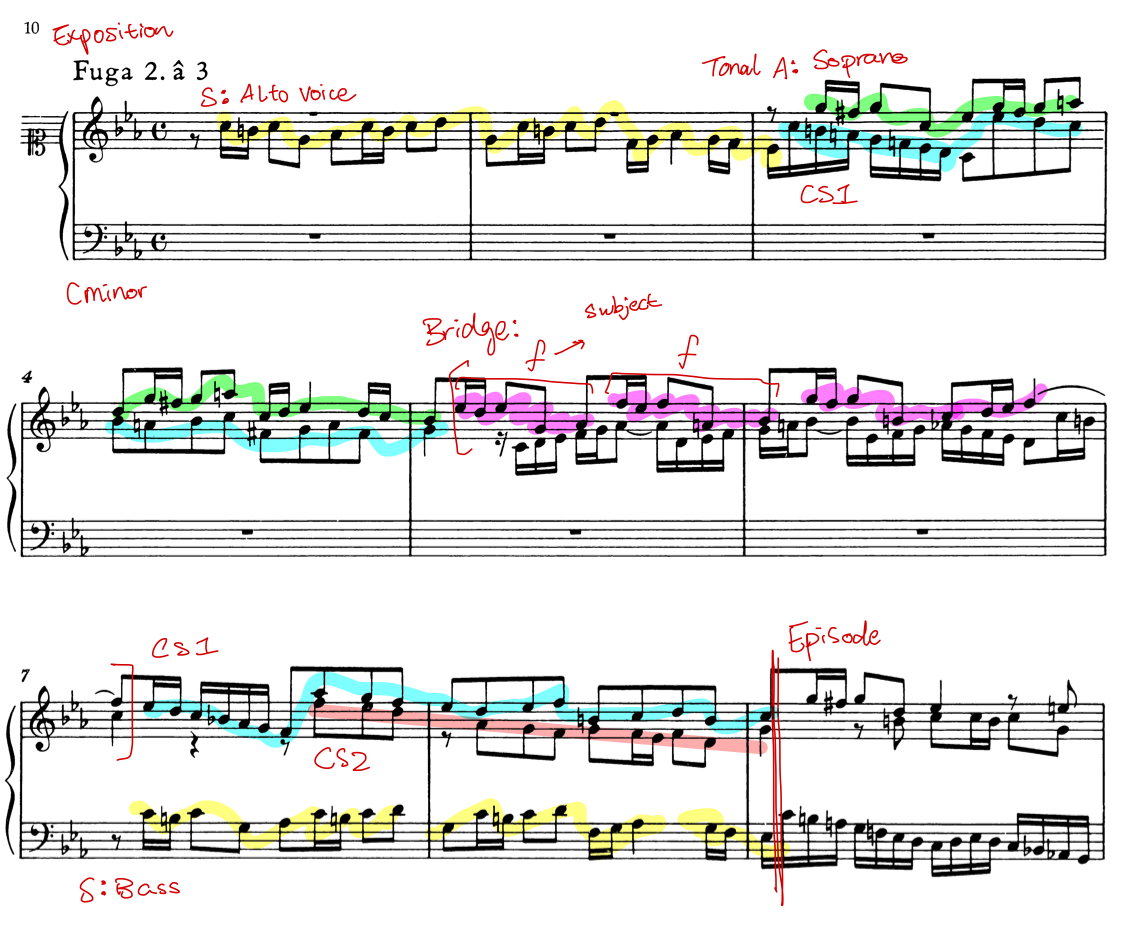 <p>Fugue no. 2 in c minor WTC BWV 846</p><p></p><p>Fugue exposition</p>