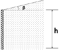 <p>Lateral Earth Pressure: Active Soil Pressure</p>