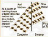 <p>An acoustic phenomenon where there is a change in the direction (along with speed and/or wavelength) of waves as they pass from one medium to another.</p>