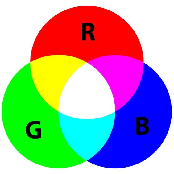 <p>RGB</p>