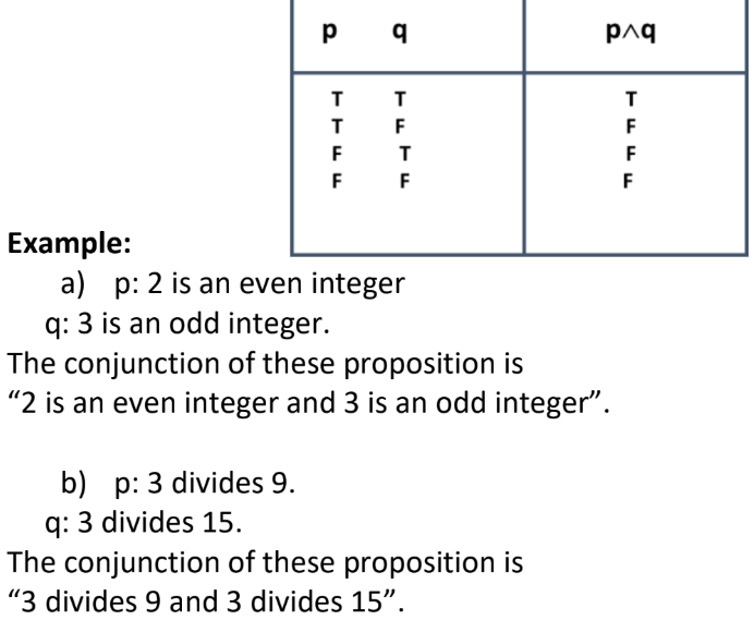 <p>Conjunction of p and q</p>