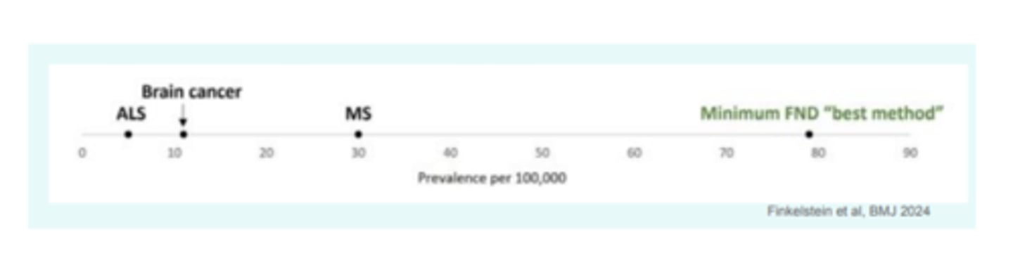 <p>2nd (HA/migraine is first)</p>