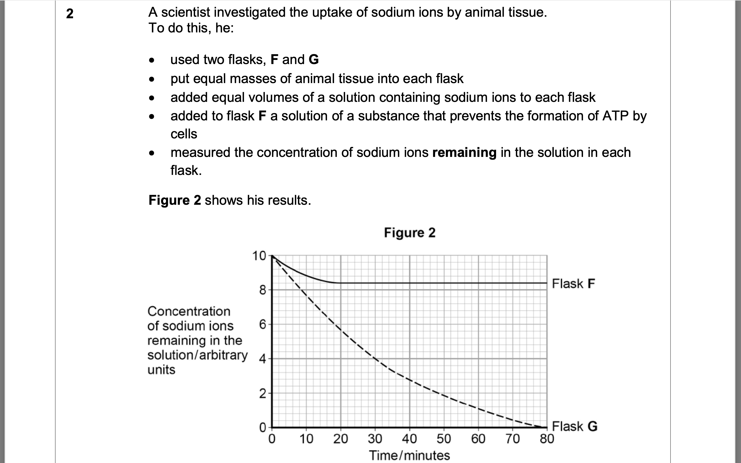 <p>The scientist concluded that the cells in flask G took up sodium ions by active</p><p>transport. Explain how the information given supports this conclusion.</p>