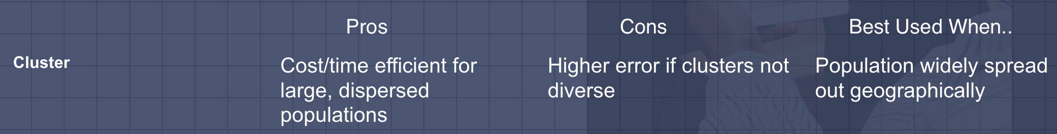<p>Cluster sampling</p>
