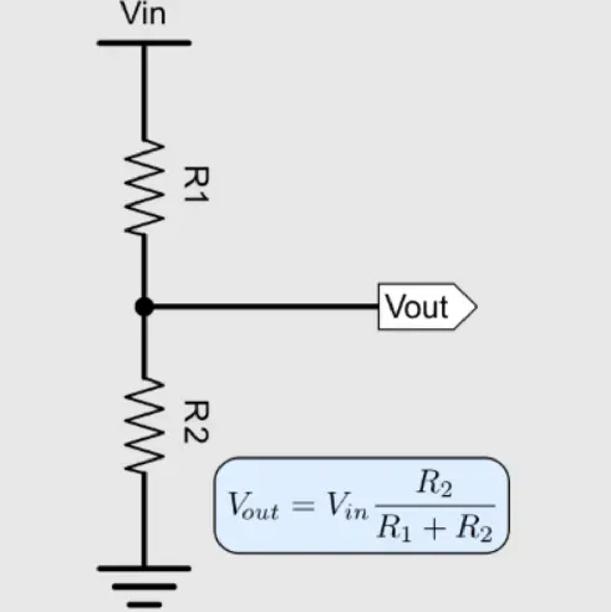 <p>- The equation is V_out = V_in × (R2 / (R1 + R2)).</p><p>- Where V_out is output voltage (V), V_in is supply voltage (V), R1 and R2 are resistances in ohms (Ω).</p>