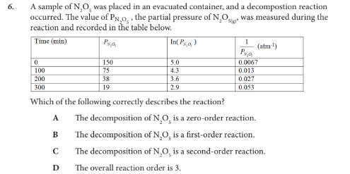 <p>Which of the following correctly describes the reaction?</p>
