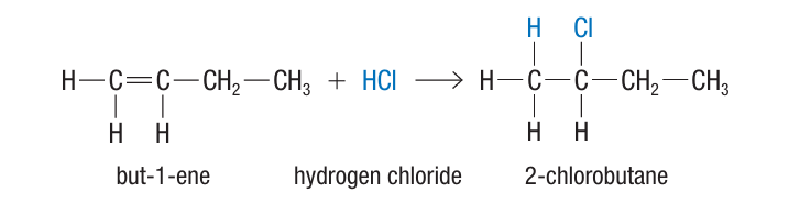 <p>alkene + H(halogen) → halogenoalkane</p><p></p><p>HBr, HCl etc, has a major and minor product</p>