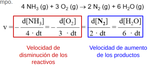 La velocidad instantánea muestra la velocidad con la que desaparece un reactivo o aparece un producto de reacción en un instante determinado. Matemáticamente viene dada por la derivada de la expresión de la función de su concentración con respecto al tiempo.              

\
