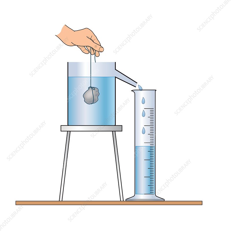 <p>use eureka can that is filled with water, place the object with a tube that is going to be filled up with water. That will give you. the volume, weigh the object and then calculate the dnesity using the formula mass/ volume. </p>