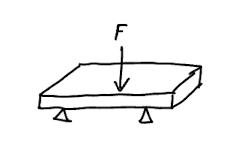<ul><li><p>Langsame Belstung</p></li><li><p>Ermittlung: Biegefestigkeit, Verformbarkeit, E-Modul</p></li><li><p>Sehr Spröde Werkstoffe geeignet</p></li><li><p>Gibt als 3-Punkt oder 4-Punkt-Biegeversuch</p></li></ul>