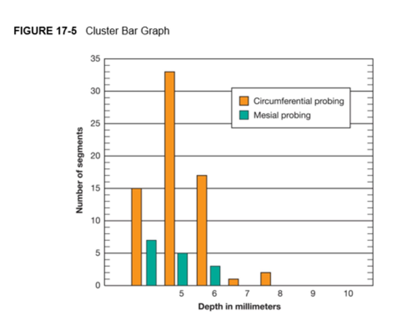 <p>Subgroups -&gt; a graph with dots not connected by lines in no specific order</p>