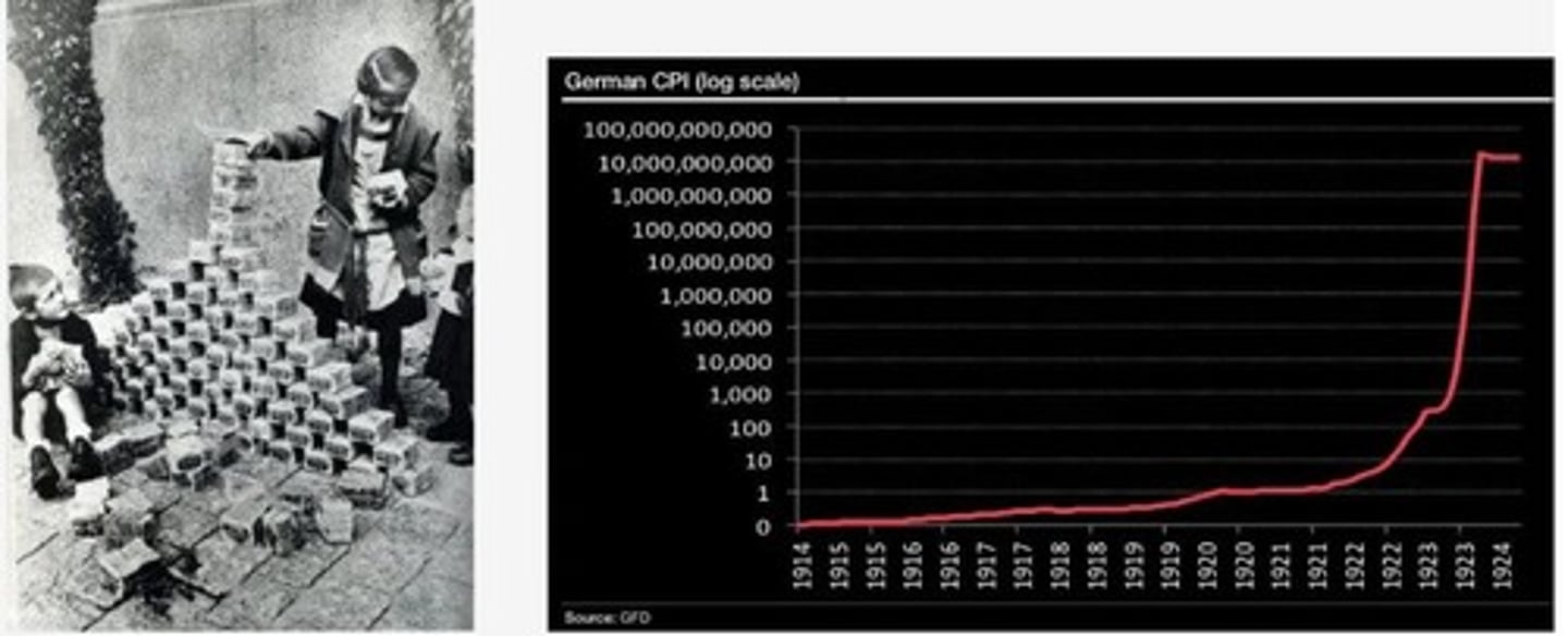 <p>Hyper-inflation due to reparation payments and occupation of the Ruhr.</p>