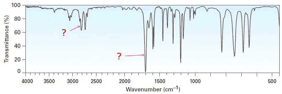 <p><span>The types of bonds indicated in this IR spectroscopy chart are </span><span style="color: mediumseagreen"><strong>[...]</strong></span><span> and </span><span style="color: mediumseagreen"><strong>[...]</strong></span></p>