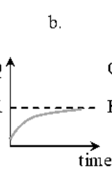 <p>Q&lt;K </p>