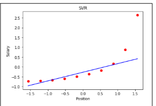 Name the kernel parameter used for the following SVM regression model. 