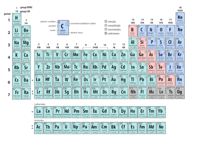 <p>Carbon has _____________ valence electrons.</p><p></p><ol><li><p>4</p></li><li><p>0</p></li><li><p>14</p></li><li><p>6</p></li></ol>