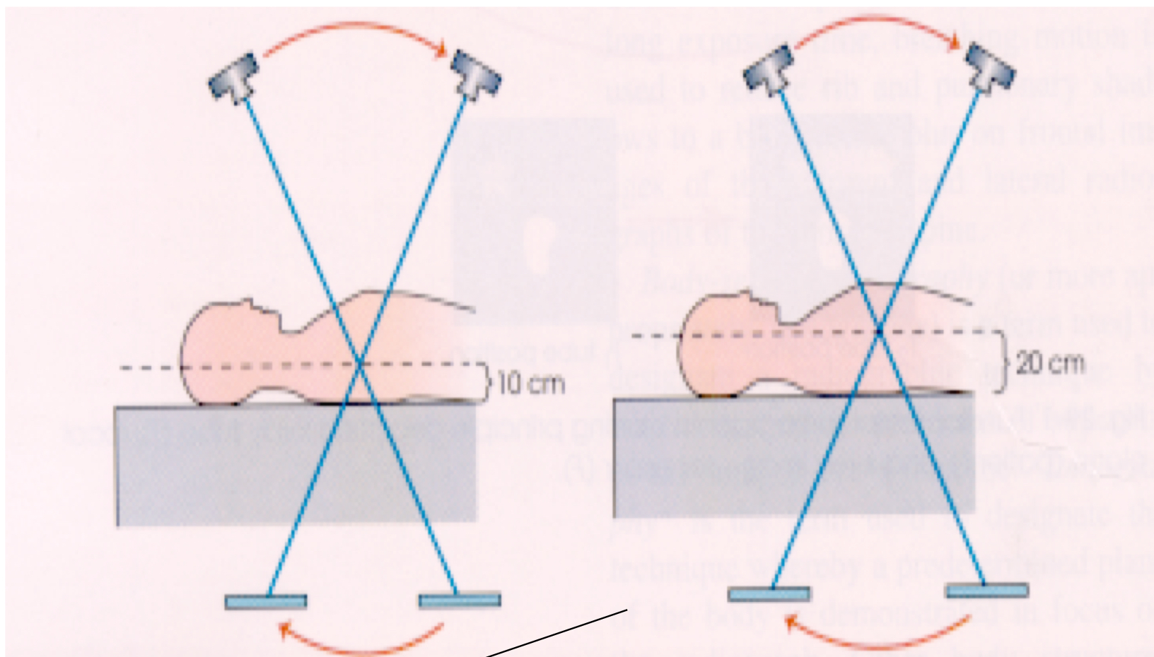 <p>What is this image demonstrating?</p>