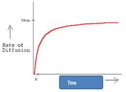 <p>explain the graph&nbsp;</p>