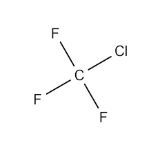 <p>What is the first step which happens when CFCs rise to the ozone layer? What is the equation? (use <strong>CClF<sub>3 </sub></strong>as an example)</p>