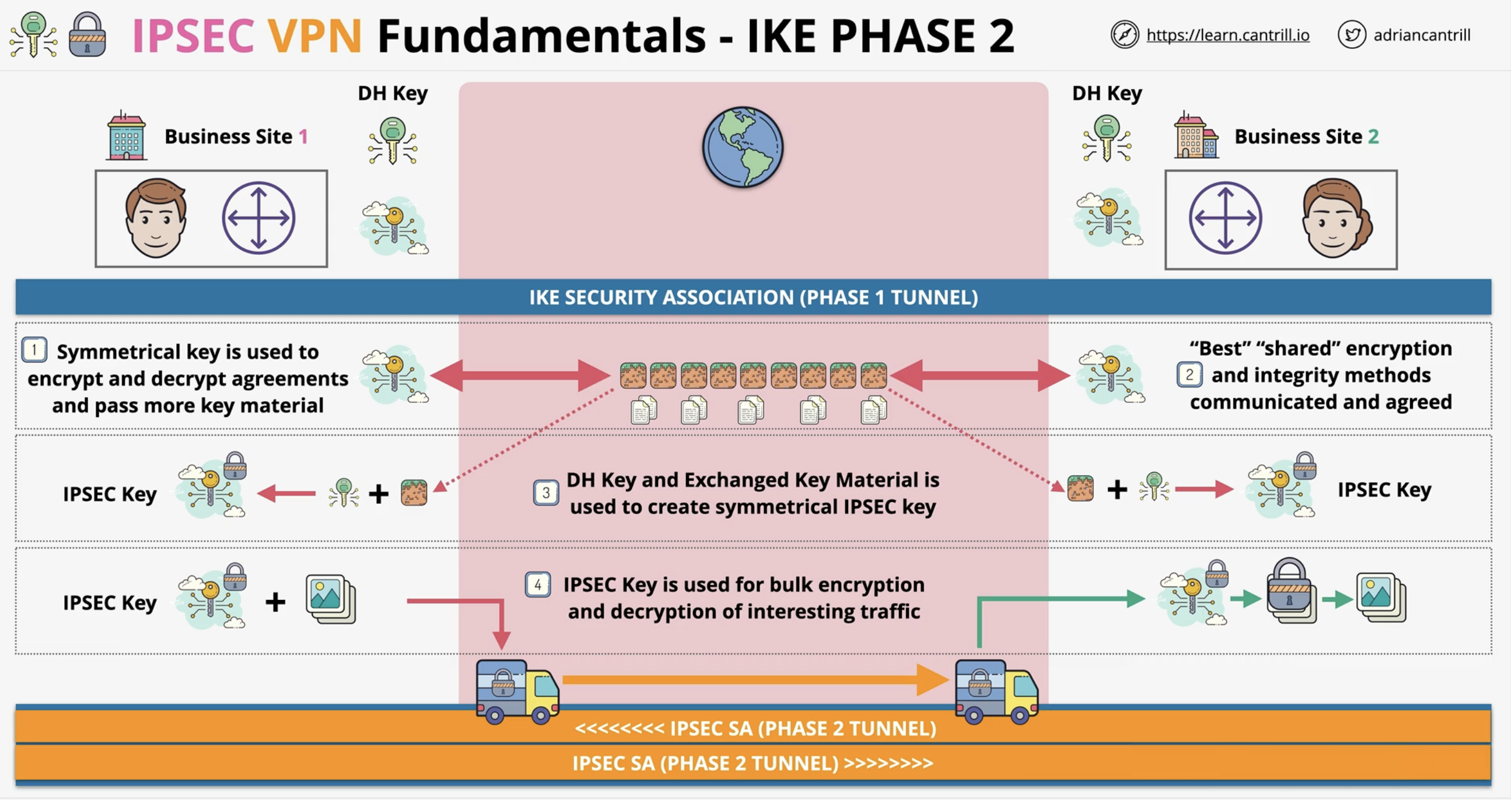 knowt flashcard image