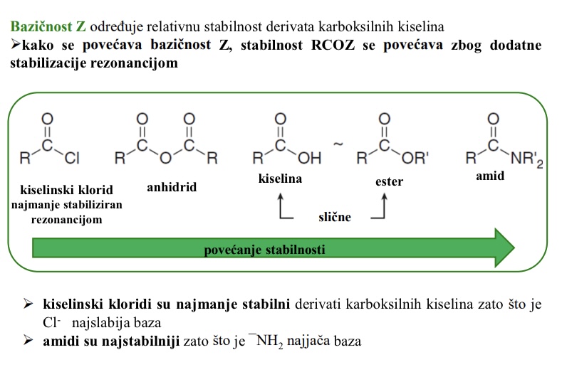 <ul><li><p>Najmanje stabilni - kiselinski kloridi (Cl- najslabija baza)</p></li><li><p>Najstabilniji - amidi (-NH2 najjaca baza)</p></li></ul><p></p>
