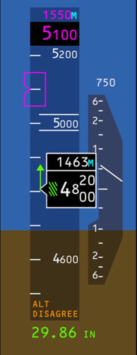 <ul><li><p>Captain's and First Officer's altitude values disagree by >200 ft for >5 seconds</p></li><li><p>Alert is shown on both PFDs</p></li><li><p>Does not indicate which altitude value is erroneous</p></li></ul><p></p>