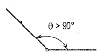 <p>Obtuse Angle </p>