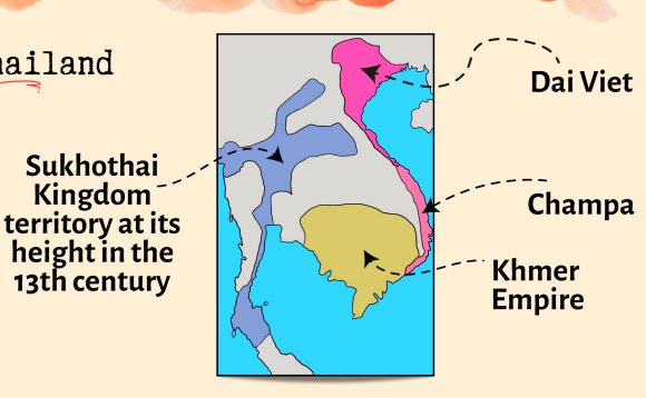 <p>● Khmer controlled Sukhothai land until a revolt in 1238</p><p>● Series of wars followed Sukhothai independence from the Khmer Empire</p><p>● Khmer capital of Angkor was sieged in 1353 and 1394</p><p>● Angkor fell and was abandoned by 1431</p><p>● Post-Angkor Cambodia is referred to as the "Dark Age" until the 180os</p>
