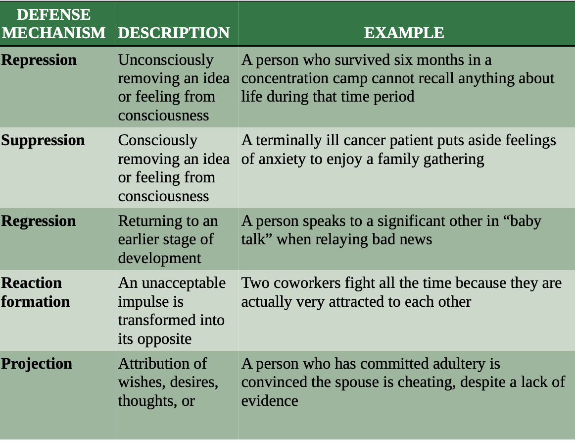 <p>defense mechanism</p>