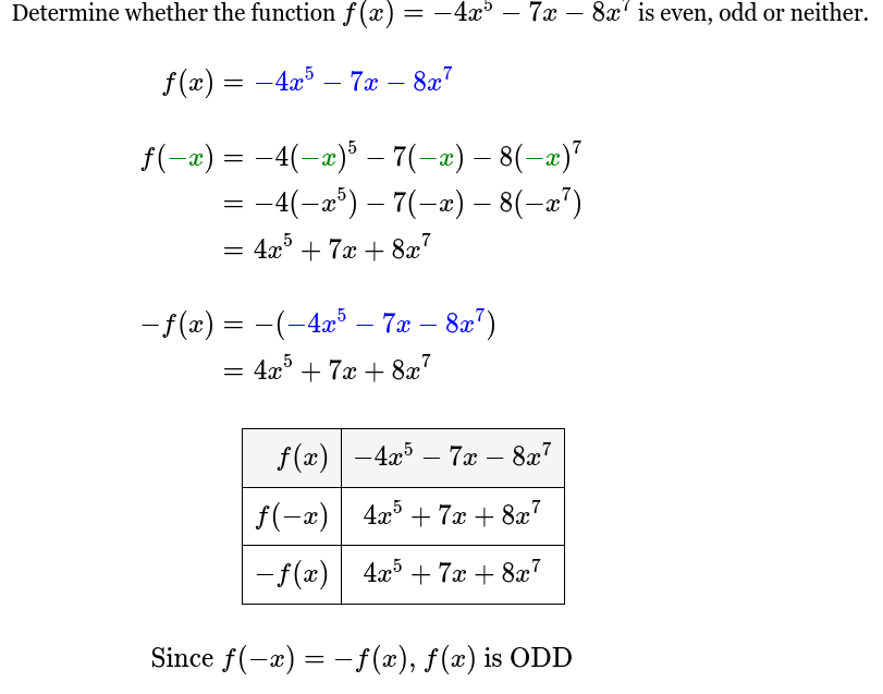 <p>f(x) is odd</p>