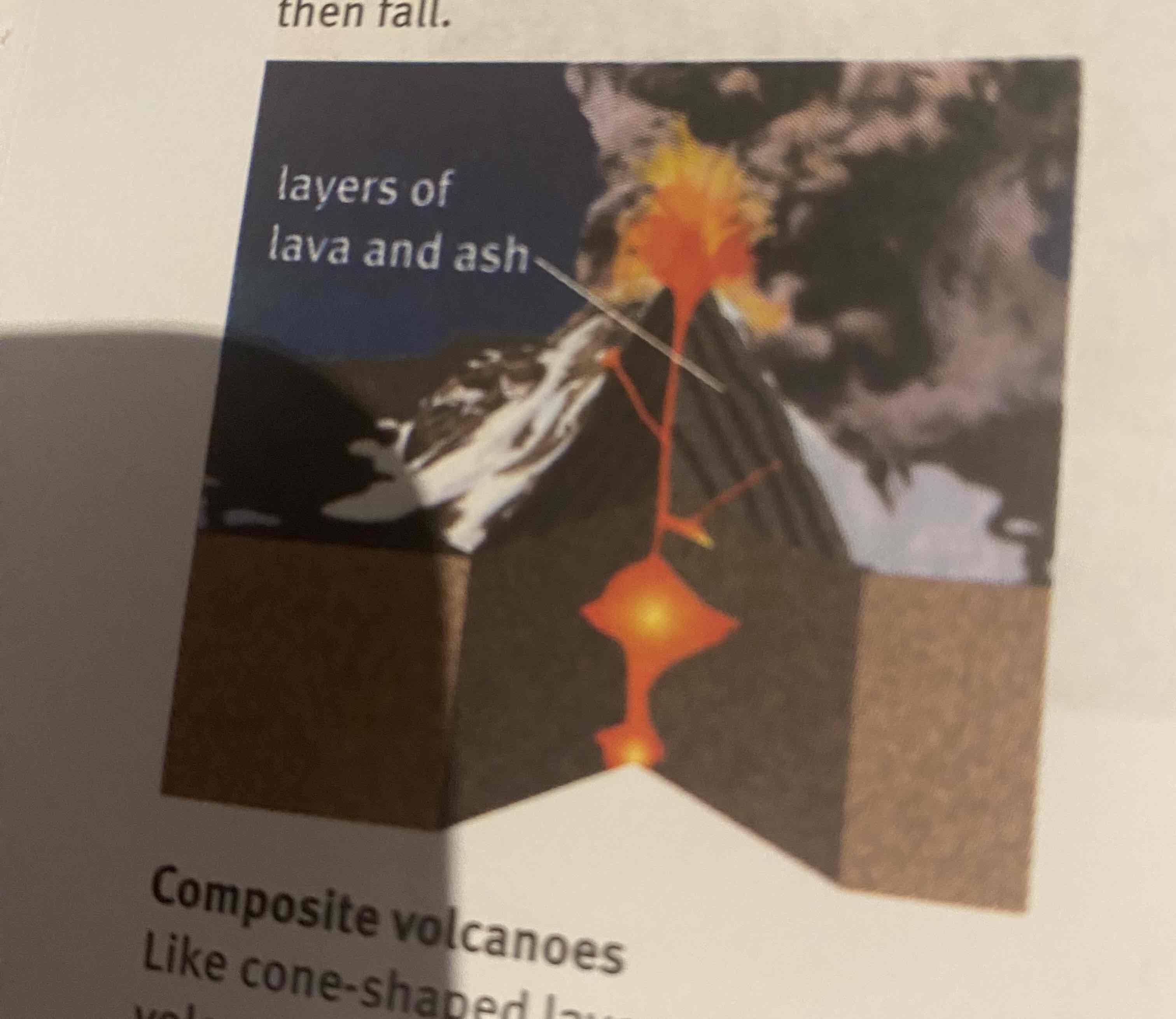 <p>Composite volcanoes</p>