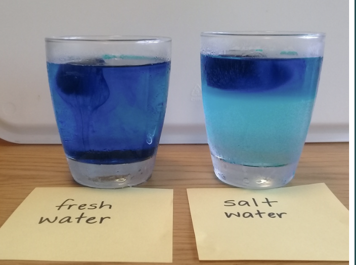 Salt water is….