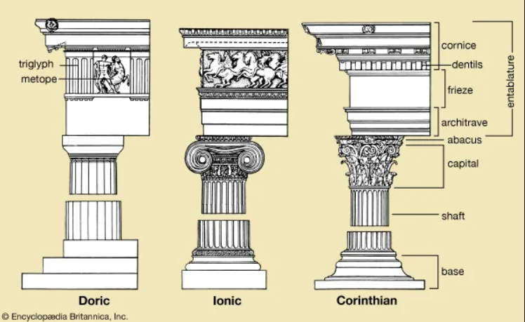 <p>The head or crowning feature of a column</p>