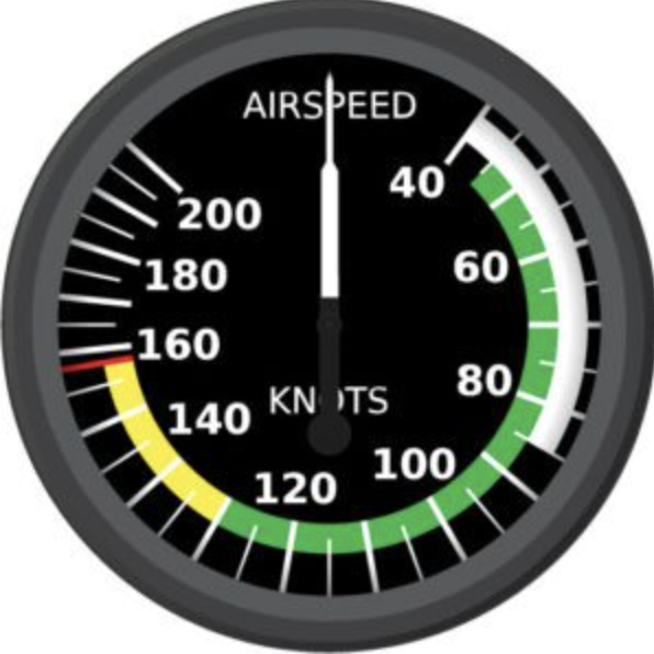 <ol><li><p><span style="background-color: transparent;">Measures speed in knots (nautical miles per hour).</span></p></li><li><p><span style="background-color: transparent;">Speed ranges and limitations are marked:</span></p><ol><li><p><span style="background-color: transparent;">Red line: Never exceed speed.</span></p></li><li><p><span style="background-color: transparent;">Yellow arc: Caution range (smooth air only).</span></p></li><li><p><span style="background-color: transparent;">Green arc: Normal operating range.</span></p></li><li><p><span style="background-color: transparent;">White arc: Flap operating range.</span></p></li></ol></li></ol><p></p>