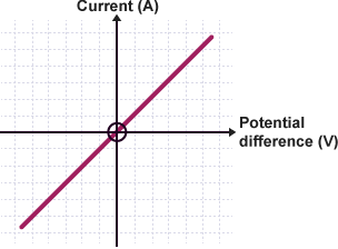 <p>What component is this?</p>
