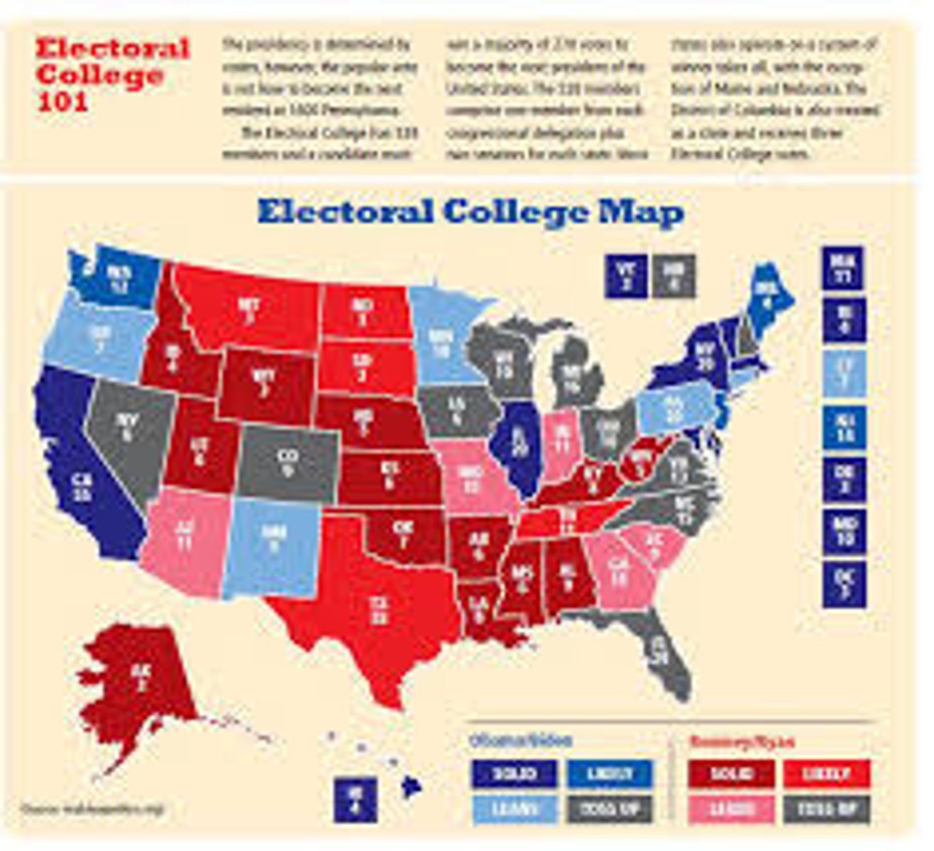 <p>grants presidential voting rights to citizens of the District of Columbia and representation for D.C. in the Electoral College</p>