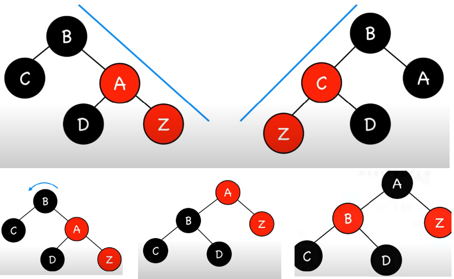 <p>Rotate grandparent (in the up and over direction) and recolour gp</p>