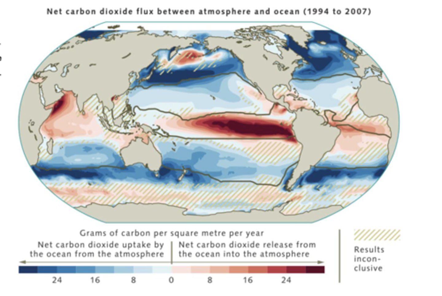 <p>Climate Change means our oceans are absorbing more heat, and also gaining mass as glaciers melt.</p><p>- Ocean Acidification: The ocean absorbs about 25–30% of human-emitted CO₂, which reacts with seawater to form carbonic acid, lowering the pH. This acidification weakens the shells and skeletons of marine organisms such as corals, mollusks, and some plankton, disrupting the entire food web. + Co2 = + ocean acidification </p><p>- Loss of Oxygen (Deoxygenation): Warmer water holds less oxygen, and increased stratification reduces mixing, leading to low-oxygen zones. This can suffocate marine life and create "dead zones"</p><p>- Disruption of Ocean Currents: Melting ice and changing temperatures and salinity alter the density and movement of ocean currents. This can disrupt global climate patterns, affect weather systems, like the El Nino/El Nina system, the Gulf Stream, and Ocean Conveyor Belt System.</p><p>- Biodiversity Loss and Ecosystem Shifts: Warming, acidification, and habitat loss lead to declines in species, shifts in distribution, and changes in the timing of biological events. Coral reefs, in particular, are highly vulnerable: up to 90% may disappear if global temperatures rise by 1.5°C</p><p>Impacts on Fisheries and Human Livelihoods: Changes in species distribution and abundance affect fisheries, threatening food security and the livelihoods of coastal communities</p>