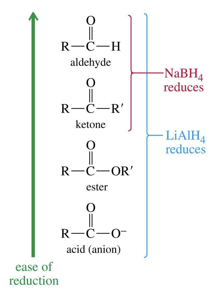 <p>Carbonyl Reduction Reagents</p>