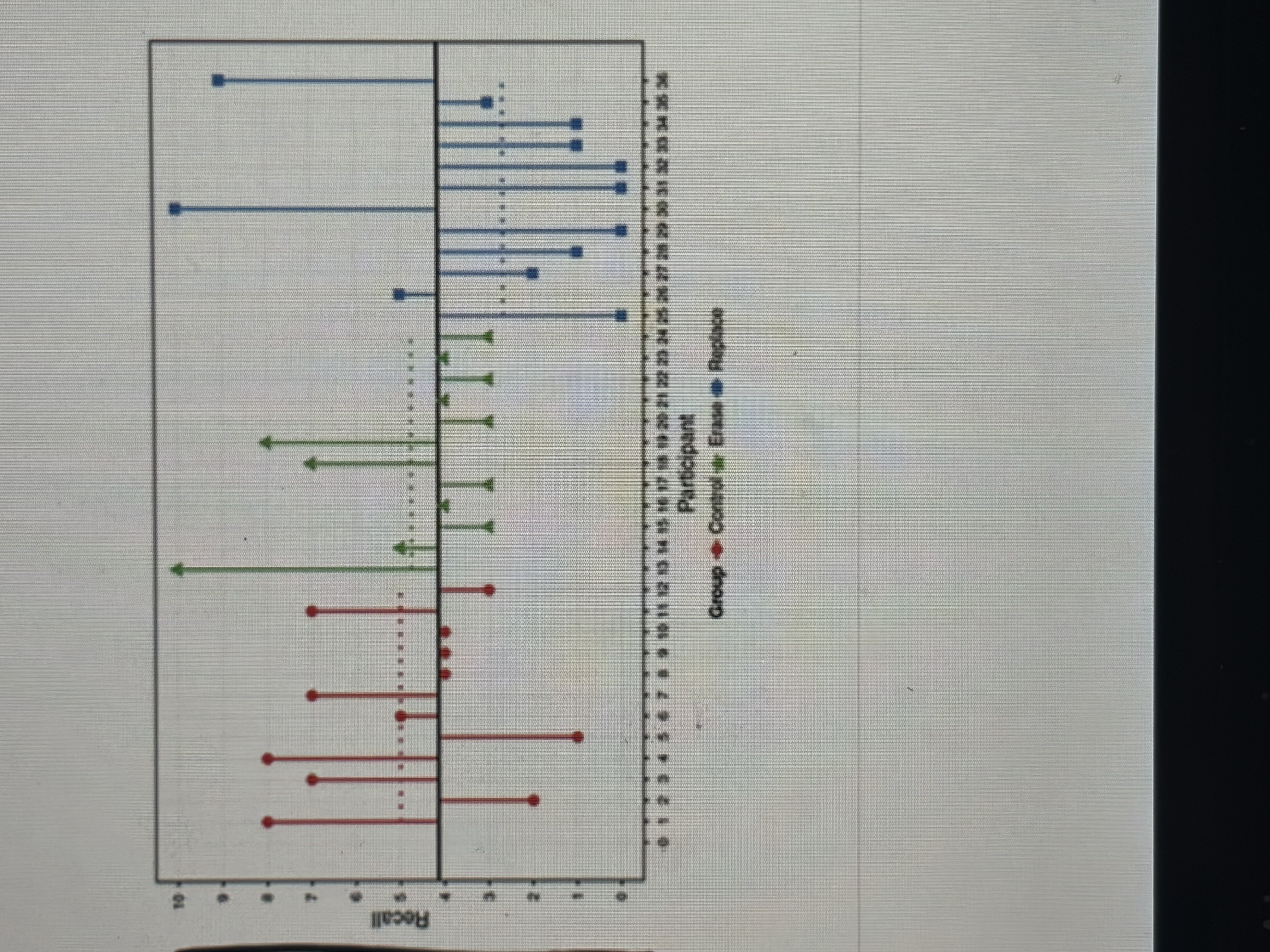 <p>SSt- total variance in data</p>