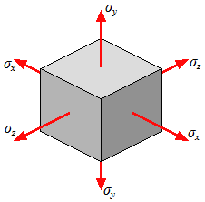 <p>Multi-Axial Strain formula</p>