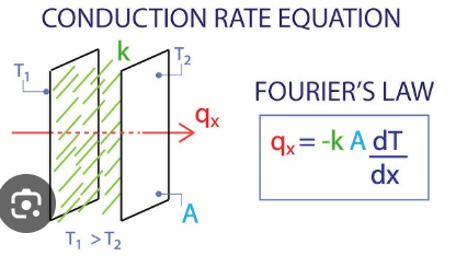 <p>q = (k)(A)(T1-T2)/L </p><p>k = thermal conducitivity </p><p>A = area perpendicular to the heat flow </p><p>L = thickness of the material </p>