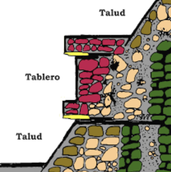 <p><span style="color: rgb(0, 0, 0);">ARCHITECTURAL TERMS</span></p><p><span style="color: rgb(0, 0, 0);">Tablero</span></p>