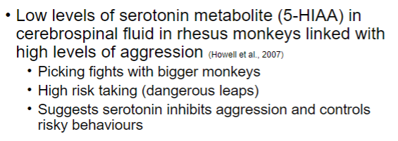 <ul><li><p>increasing serotonin transmission reduces aggression</p></li><li><p>reducing serotonin transmission via destruction of serotonergic axons or via reducing serotonin synthesis increases aggression</p></li></ul>