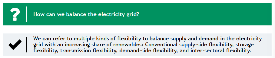 <p>We can refer to multiple kinds of flexibility to balance supply and demand in the electricity grid with an increasing share of renewables: Conventional supply-side flexibility, storage flexibility, transmission flexibility, demand-side flexibility, and inter-sectoral flexibility.</p>