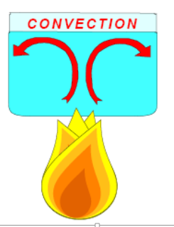 <p><strong>Convection</strong></p>
