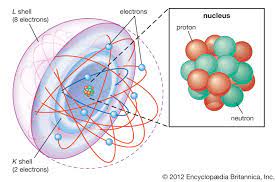 <p>The smallest unit of matter than retains the properties of an element.</p>