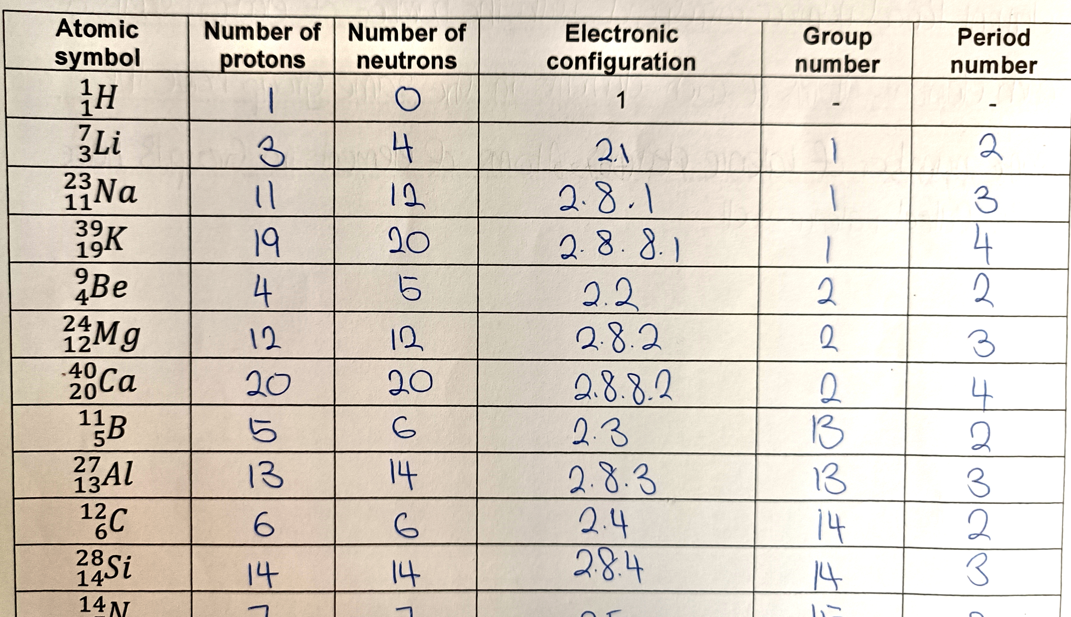 <p>For Group 1 and 2 elements, the group number corresponds with the number of valence electrons.</p>