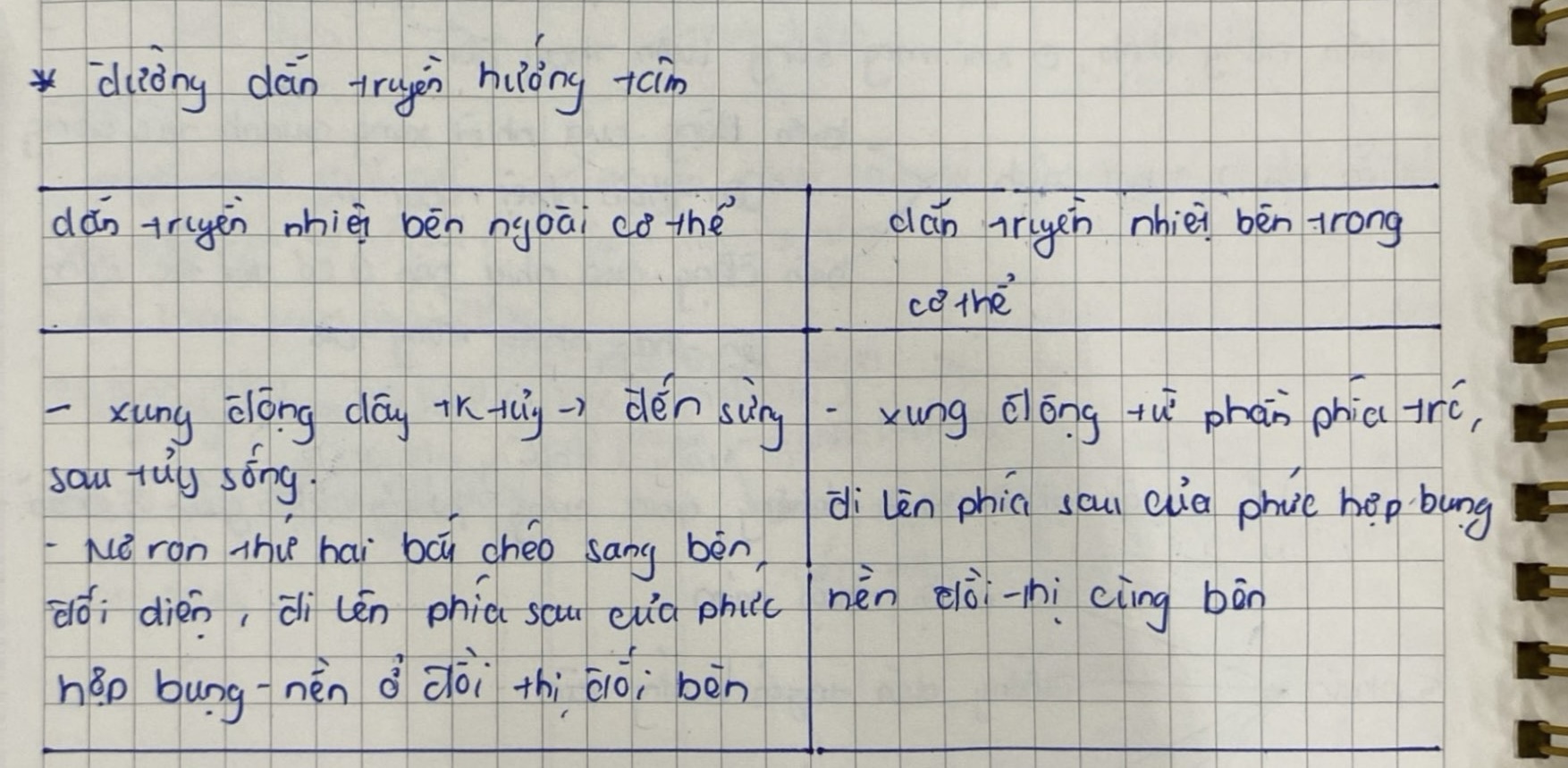 <ul><li><p>Dẫn truyền nhiệt bên ngoài cơ thể</p></li><li><p>Dẫn truyền nhiệt bên trong cơ thể</p></li></ul><p></p>