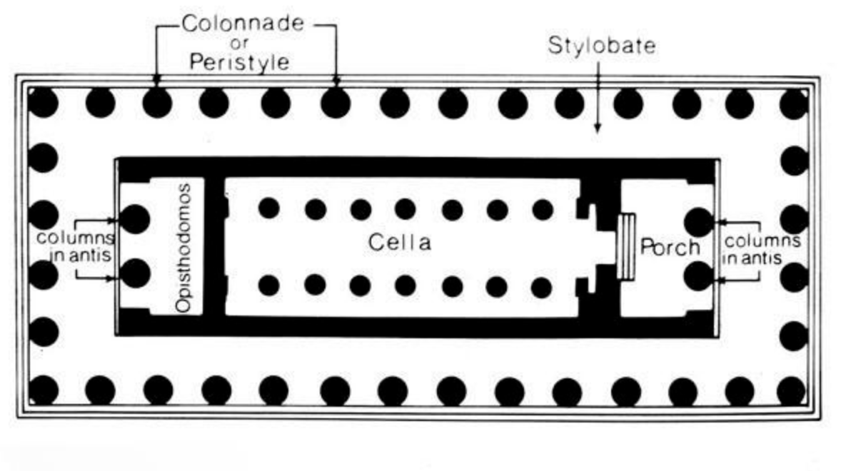 <p>Opisthodomos</p>